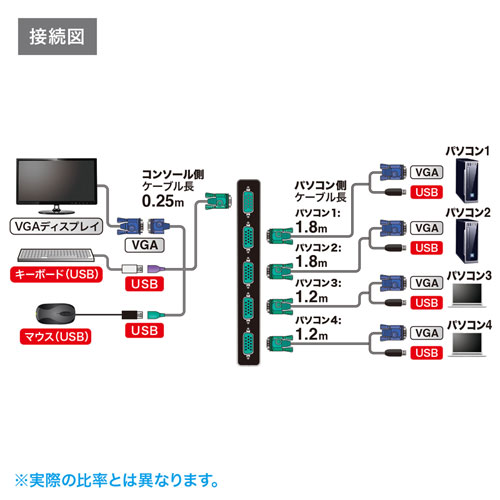 SW-KVM4LUN2 / パソコン自動切替器（4:1）