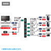 SW-KVM4LUN / パソコン自動切替器（4:1）