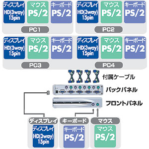 SW-KVM4T / CPU自動切替器(4:1)