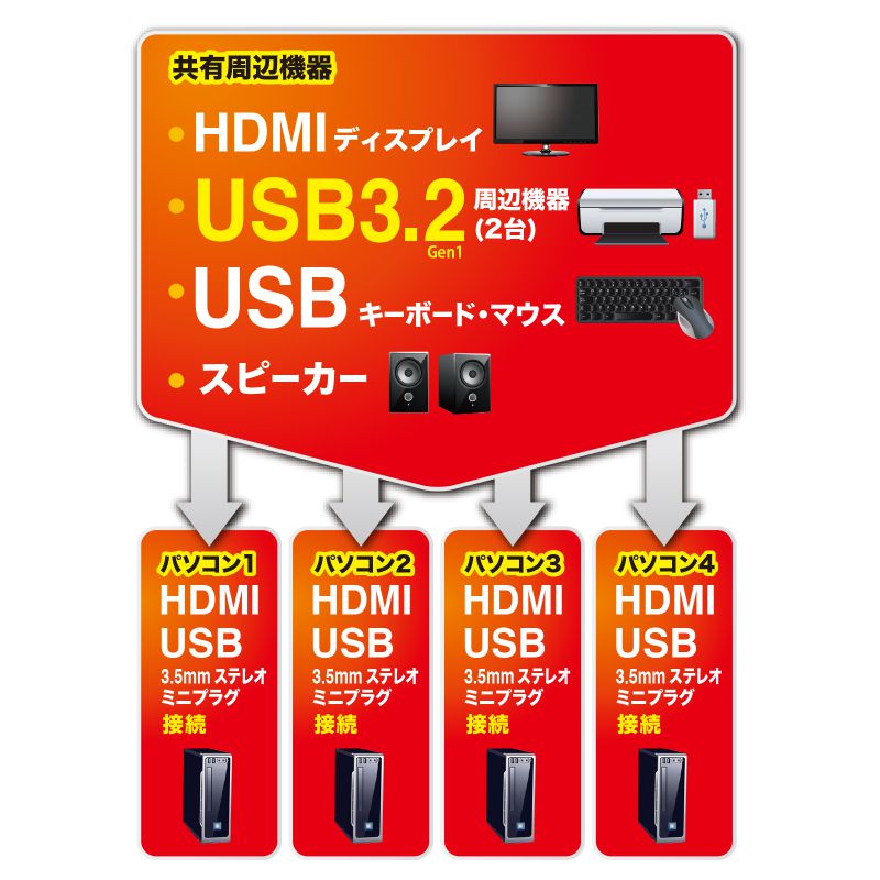特長