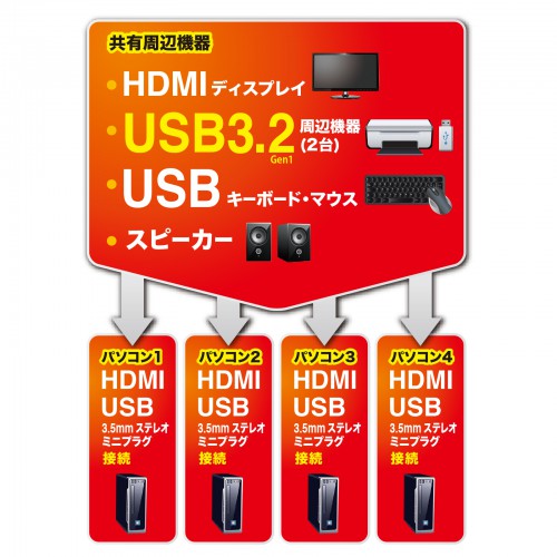 SW-KVM4U3HD / 4K対応HDMIパソコン自動切替器（4:1）