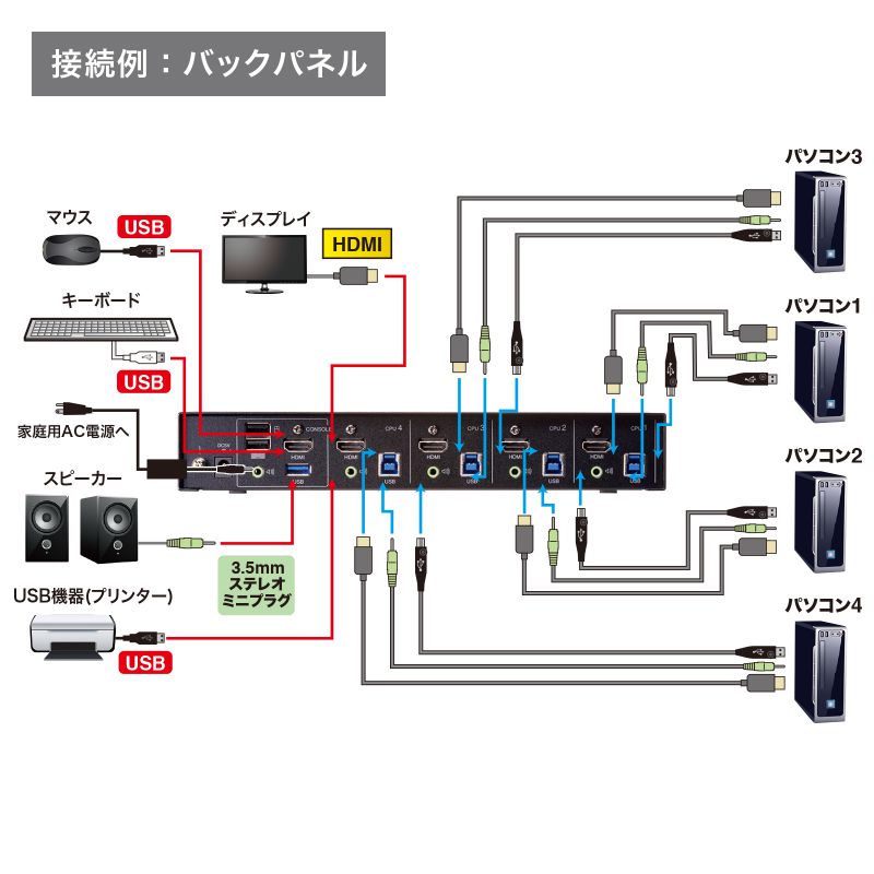 特長