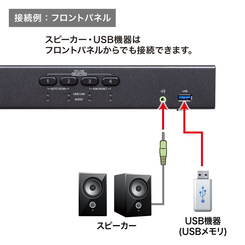 特長