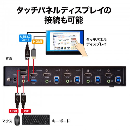 SW-KVM4U3HD / 4K対応HDMIパソコン自動切替器（4:1）