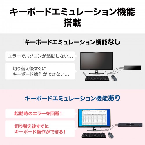 SW-KVM4U3HD / 4K対応HDMIパソコン自動切替器（4:1）