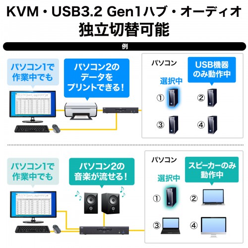 SW-KVM4U3HD / 4K対応HDMIパソコン自動切替器（4:1）