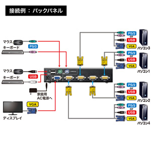 SW-KVM4UP