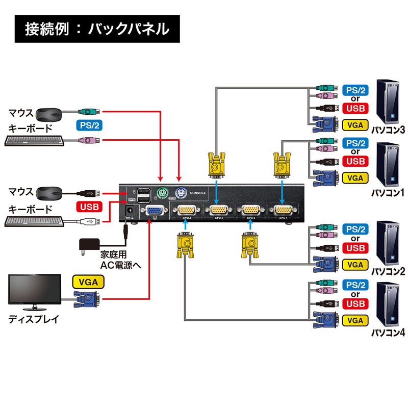 特長
