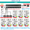 SW-KVM8HU HDMI対応パソコン自動切替器(8:1) SW-KVM8HU / HDMI対応パソコン自動切替器(8:1)