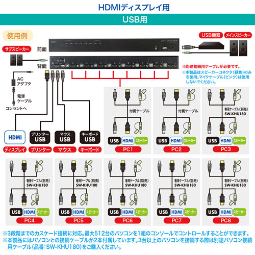 SW-KVM8HU / HDMI対応パソコン自動切替器(8:1)