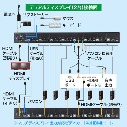 SW-KVM8HU / HDMI対応パソコン自動切替器(8:1)