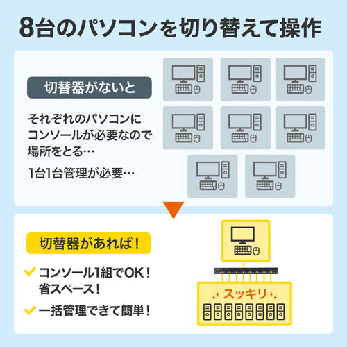 SW-KVM8HU / HDMI対応パソコン自動切替器(8:1)