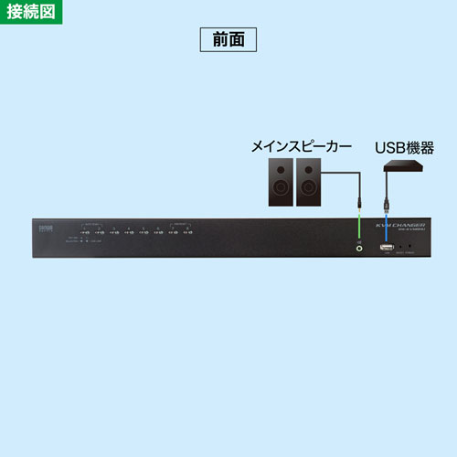 SW-KVM8HU / HDMI対応パソコン自動切替器(8:1)