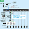 SW-KVM8HU HDMI対応パソコン自動切替器(8:1) SW-KVM8HU / HDMI対応パソコン自動切替器(8:1)
