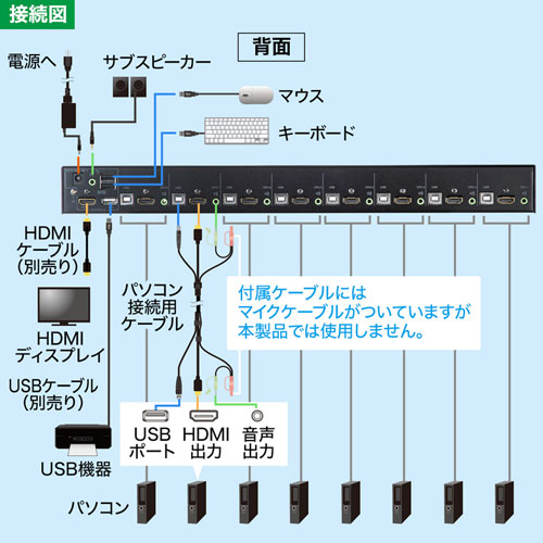 SW-KVM8HU / HDMI対応パソコン自動切替器(8:1)