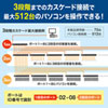 SW-KVM8HU HDMI対応パソコン自動切替器(8:1) SW-KVM8HU / HDMI対応パソコン自動切替器(8:1)