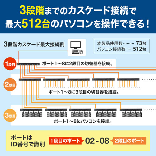 SW-KVM8HU / HDMI対応パソコン自動切替器(8:1)