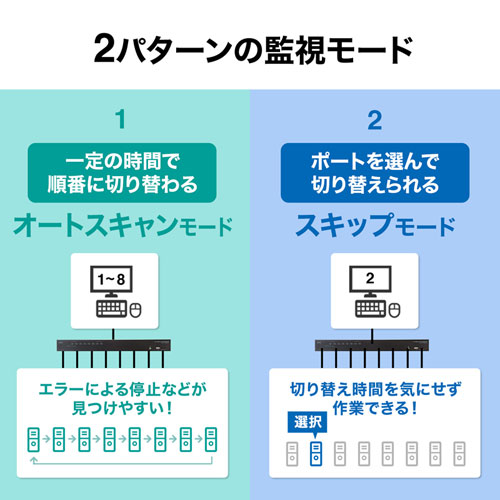 SW-KVM8HU / HDMI対応パソコン自動切替器(8:1)