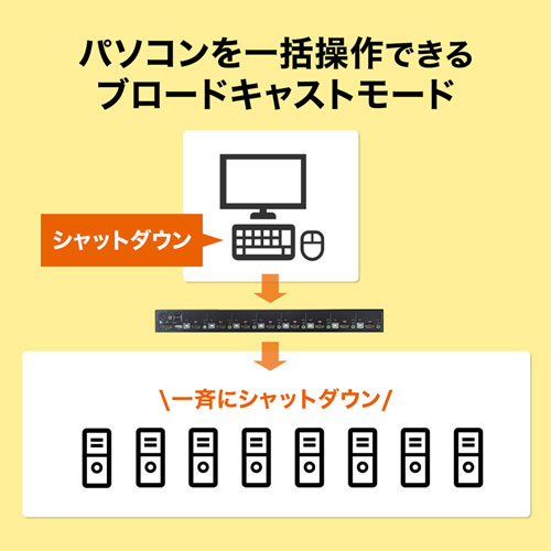 SW-KVM8HU / HDMI対応パソコン自動切替器(8:1)