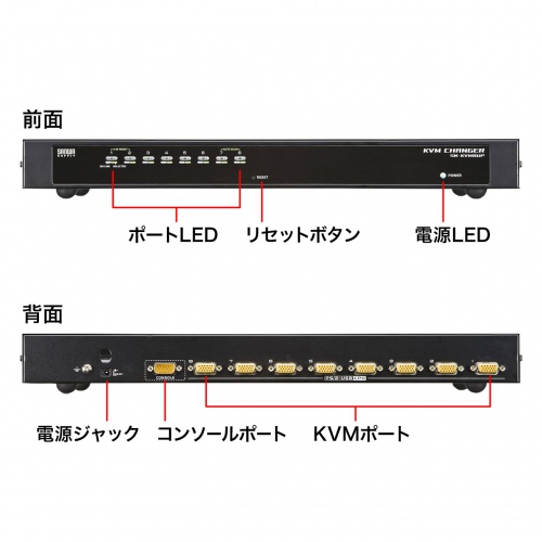 SW-KVM8UP / PS/2・USB両対応パソコン自動切替器（8:1）