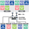 SW-KVMA2DVP / CPU自動切替器（2:1）