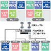 SW-KVMA2DVP CPU自動切替器(2:1) SW-KVMA2DVP / CPU自動切替器(2:1)
