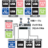 SW-KVMA2DVUM / CPU自動切替器（2:1）