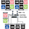 SW-KVMA2DVU CPU自動切替器(2:1) SW-KVMA2DVU / CPU自動切替器(2:1)