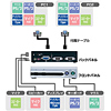 SW-KVMA2T / CPU自動切替器(2:1)