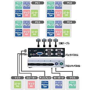 SW-KVMA4T / CPU自動切替器(4:1)