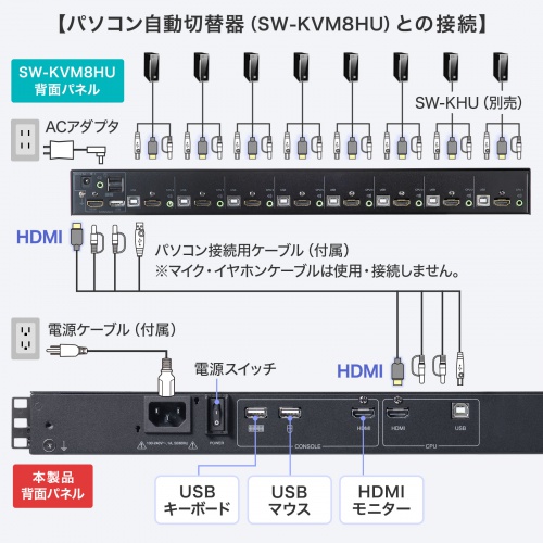 SW-KVMHDDR / USB/HDMI対応 スライドLCDコンソールドロワー