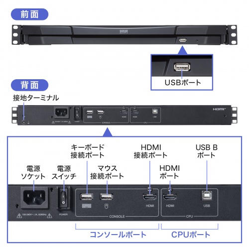 SW-KVMHDDR / USB/HDMI対応 スライドLCDコンソールドロワー