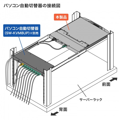 SW-KVMVDR / USB/VGA対応 スライドLCDコンソールドロワー