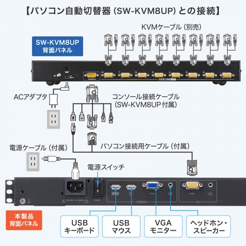 SW-KVMVDR / USB/VGA対応 スライドLCDコンソールドロワー