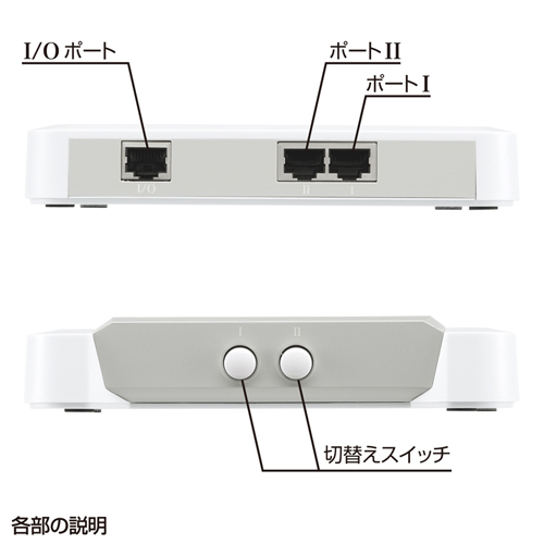 SW-LAN21 / LAN切替器（2回路）