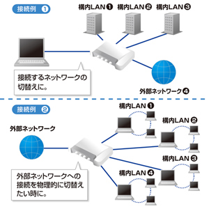 SW-LAN41