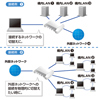 SW-LAN41 LAN切替器(4回路) SW-LAN41 / LAN切替器(4回路)