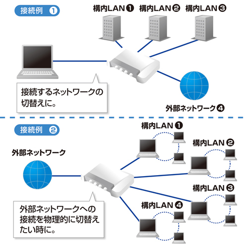 SW-LAN41 / LAN切替器(4回路）