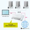 SW-LAN41 LAN切替器(4回路) SW-LAN41 / LAN切替器(4回路)