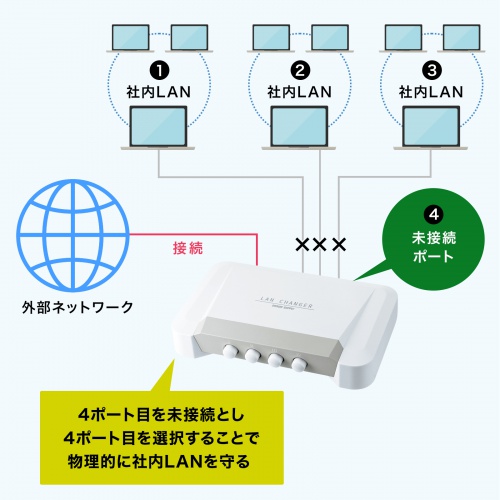 SW-LAN41 / LAN切替器(4回路）
