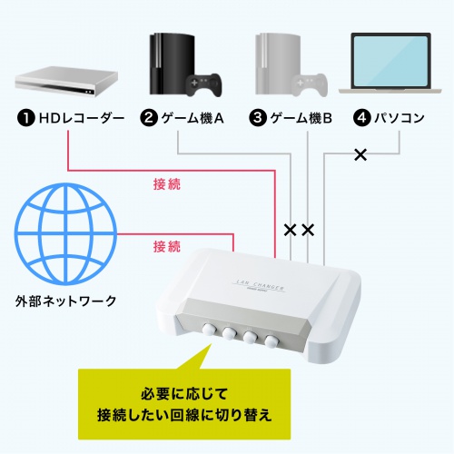 SW-LAN41 / LAN切替器(4回路）