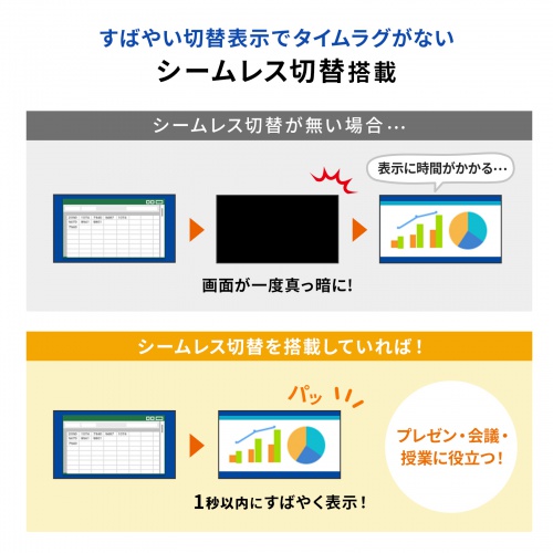 SW-PHD41MTV / 4入力1出力HDMI画面分割切替器（4K/60Hz対応）