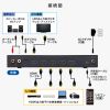 SW-PHD41MTV / 4入力1出力HDMI画面分割切替器（4K/60Hz対応）