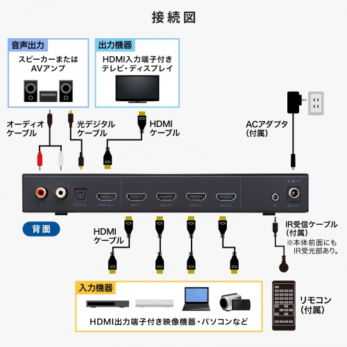 SW-PHD41MTV / 4入力1出力HDMI画面分割切替器（4K/60Hz対応）