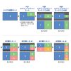SW-PHD41MTV 4入力1出力HDMI画面分割切替器(4K/60Hz対応) SW-PHD41MTV / 4入力1出力HDMI画面分割切替器(4K/60Hz対応)