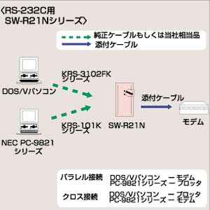 SW-R21N / マルチチェンジャー(RS-232C用2：1もしくは1：2まで)