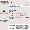 SW-R21N / マルチチェンジャー(RS-232C用2：1もしくは1：2まで)