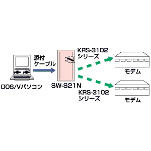 SW-S21N / マルチチェンジャー(シリアル用)