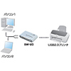 SW-U2 USB2.0切替器(2:1) SW-U2 / USB2.0切替器(2:1)