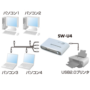 SW-U4 / USB2.0切替器（4:1)